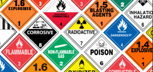 Hazardous Labels