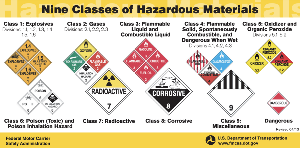 CLASSES OF HAZARDOUS MATERIAL